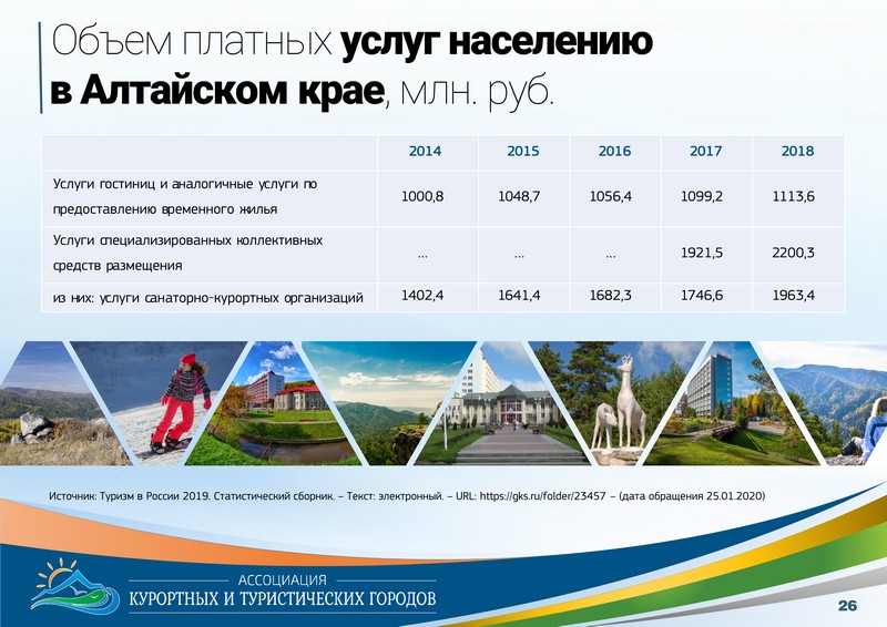 Объем платных услуг населению в Алтайском крае, млн. руб.